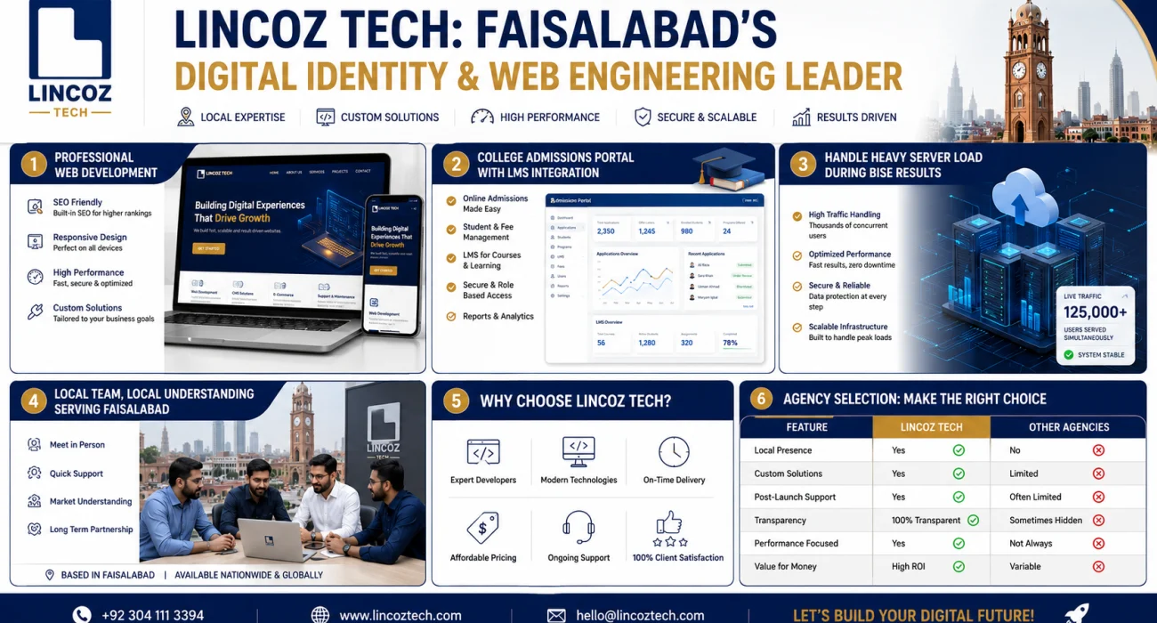 college website development company FSD